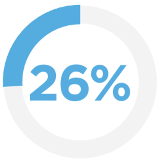 26%